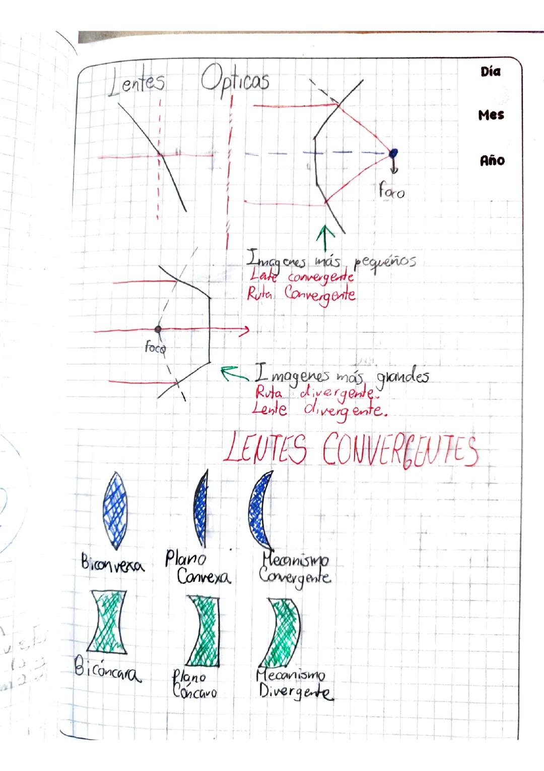 Todo sobre Lentes Ópticas: Tipos y Usos