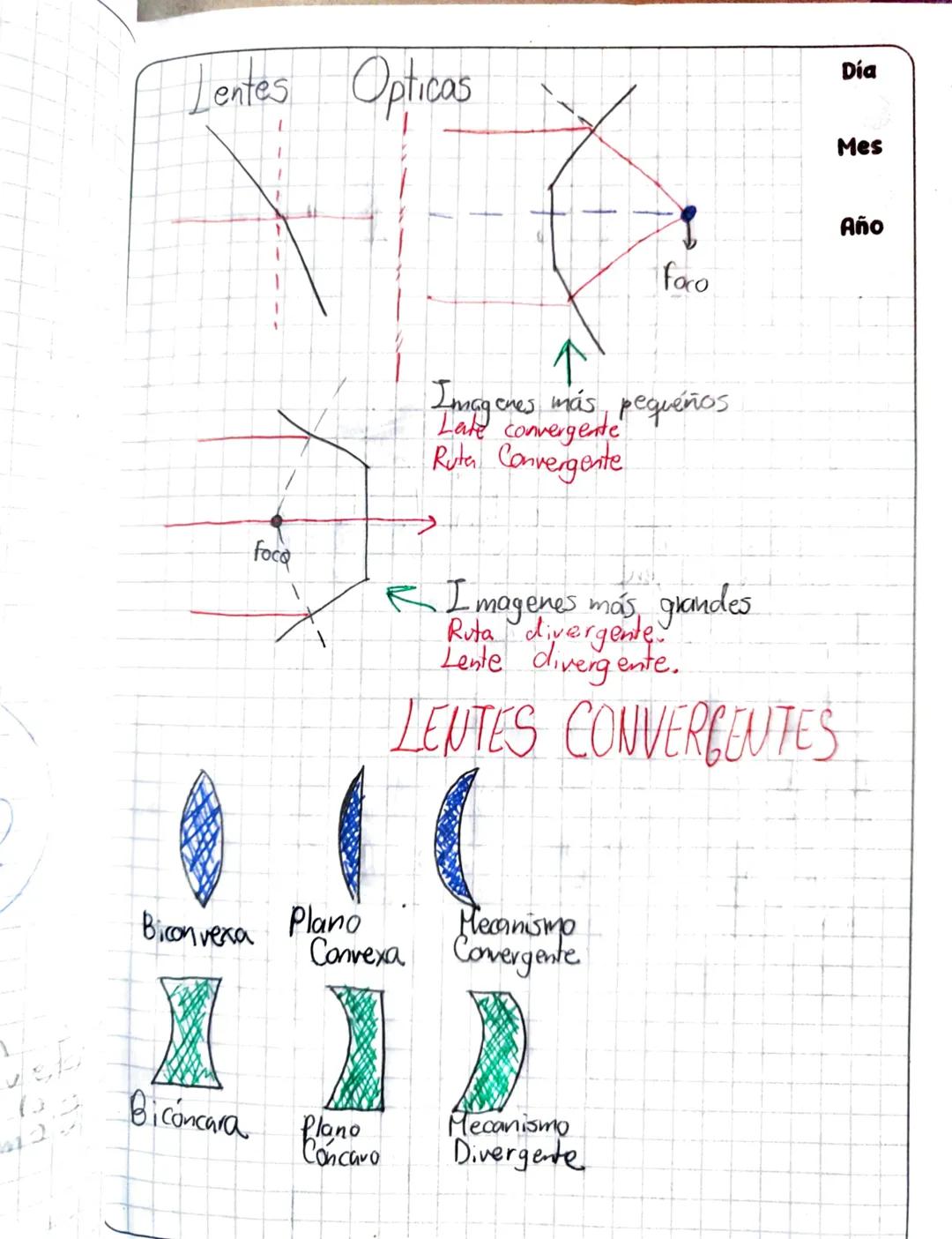 Lentes Opticas
Día
Mes
Foca
fora
↑
Imagenes más pequeños
Late convergente
Ruta Convergente
R Imagenes más grandes.
Ruta divergente.
Lente di