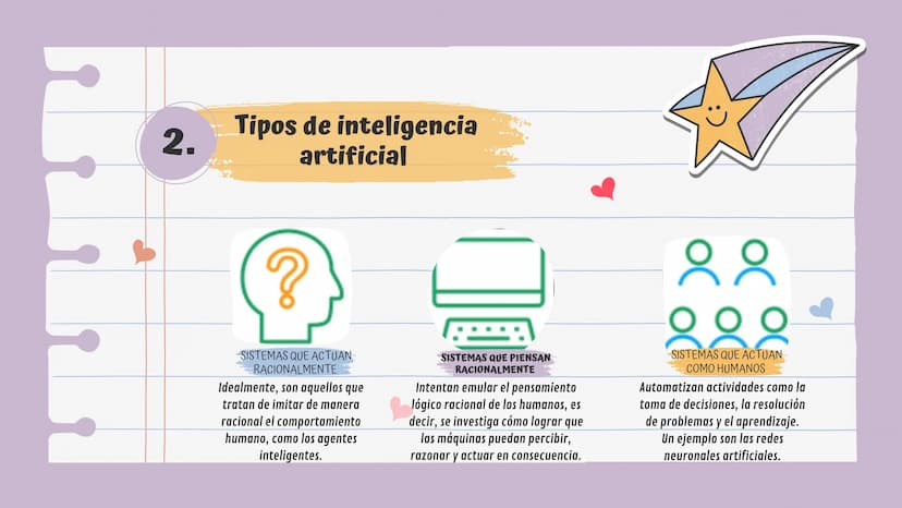 Inteligencia
artificial
KAROL SOFIA CRESPO 801 Tabla de
contenido
1. ¿Que es la inteligencia
artificial?
2. tipos de inteligencia artificial