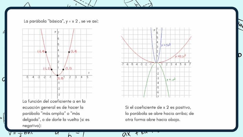 -2
Y
3
2
2 3 X
PARABOLA
f(x): y=ax²+bx+c
H
3
-3
-2
N
Y
1
2
3
X
-1
-2
2 QUE ES UNA PARABOLA
El lugar geométrico de los puntos X y Y en el
pla
