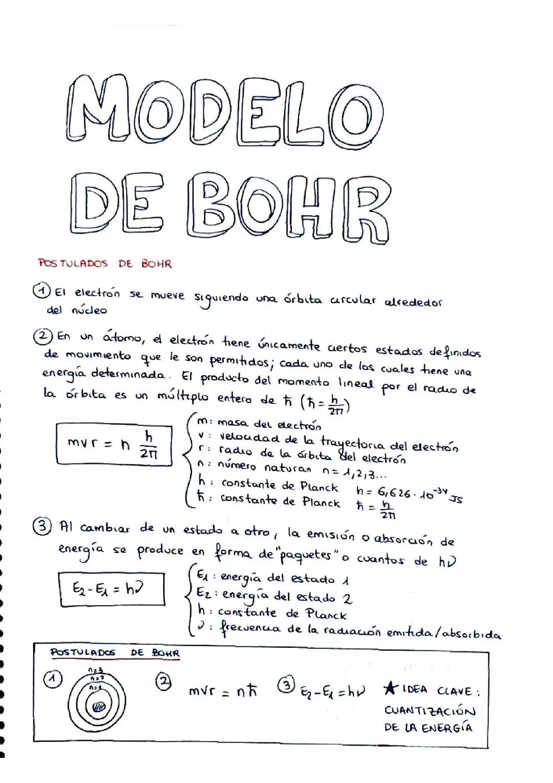 Modelo de Bohr: Definición y Ejemplos