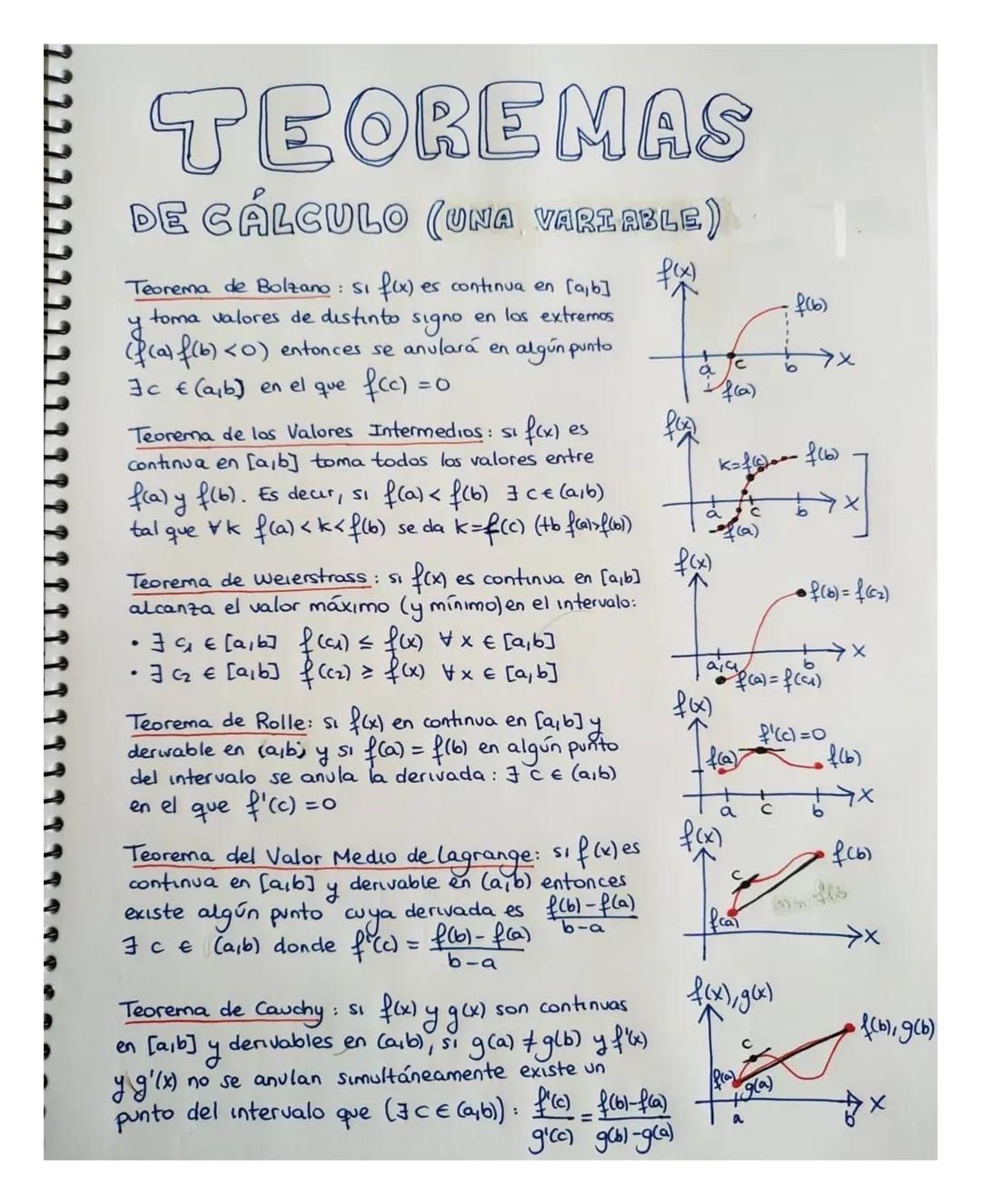 Teoremas de Cálculo (Una Variable)
