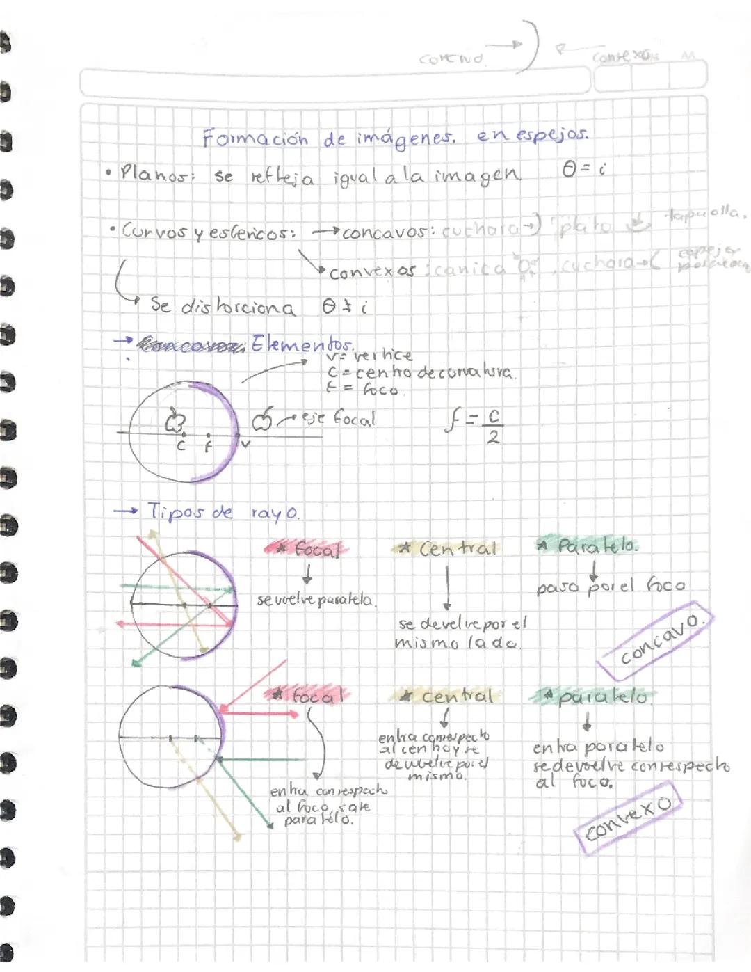 Cómo se forman imágenes en espejos cóncavos y convexos