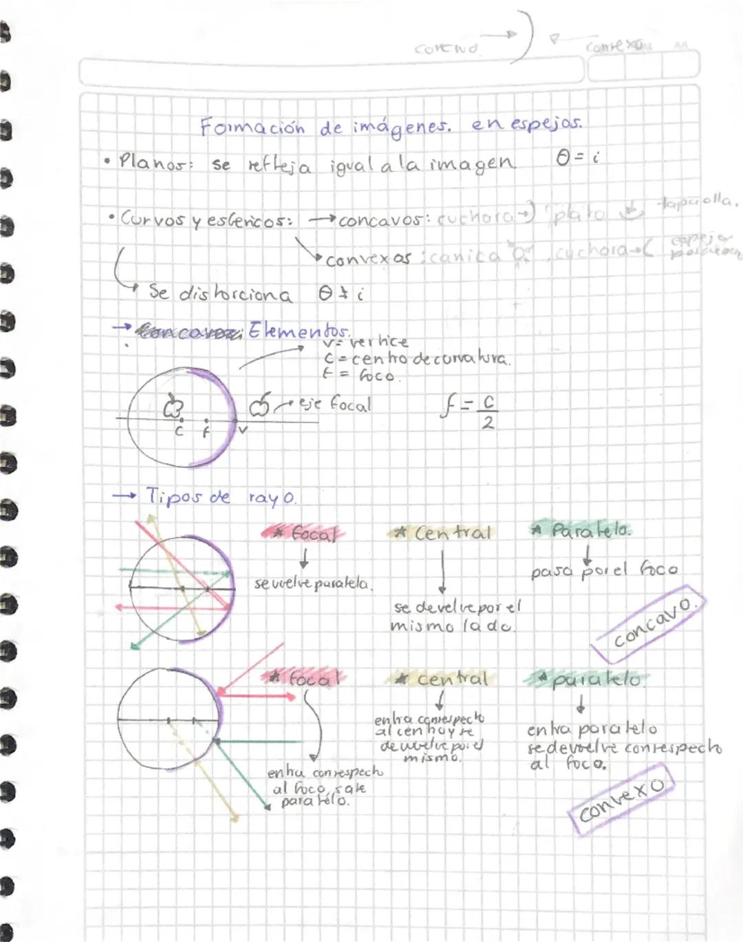 Corcho
Conte you
Formación de imágenes. en espejos.
• Planos: se refleja igual a la imagen
• Curvos y estericos: concavos: cuchora
0 = i
pat