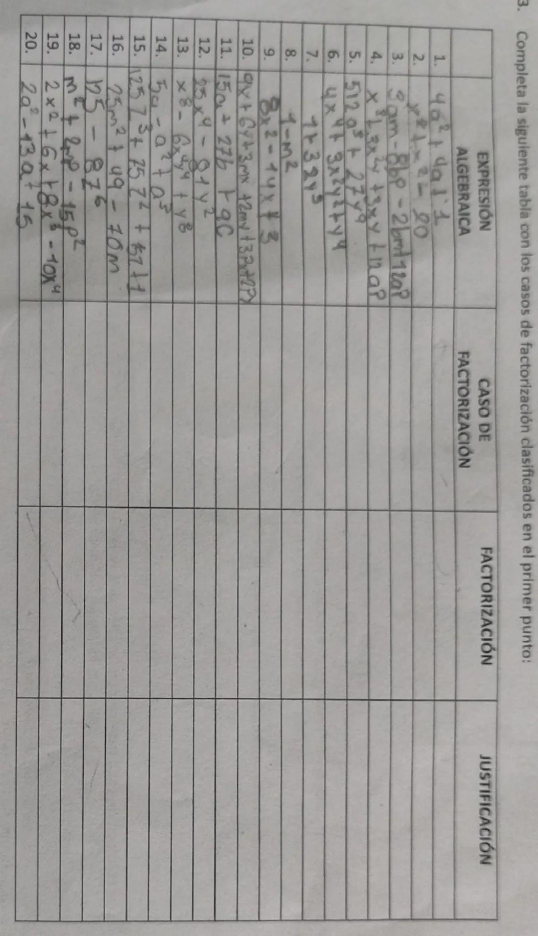 Completa la siguiente tabla