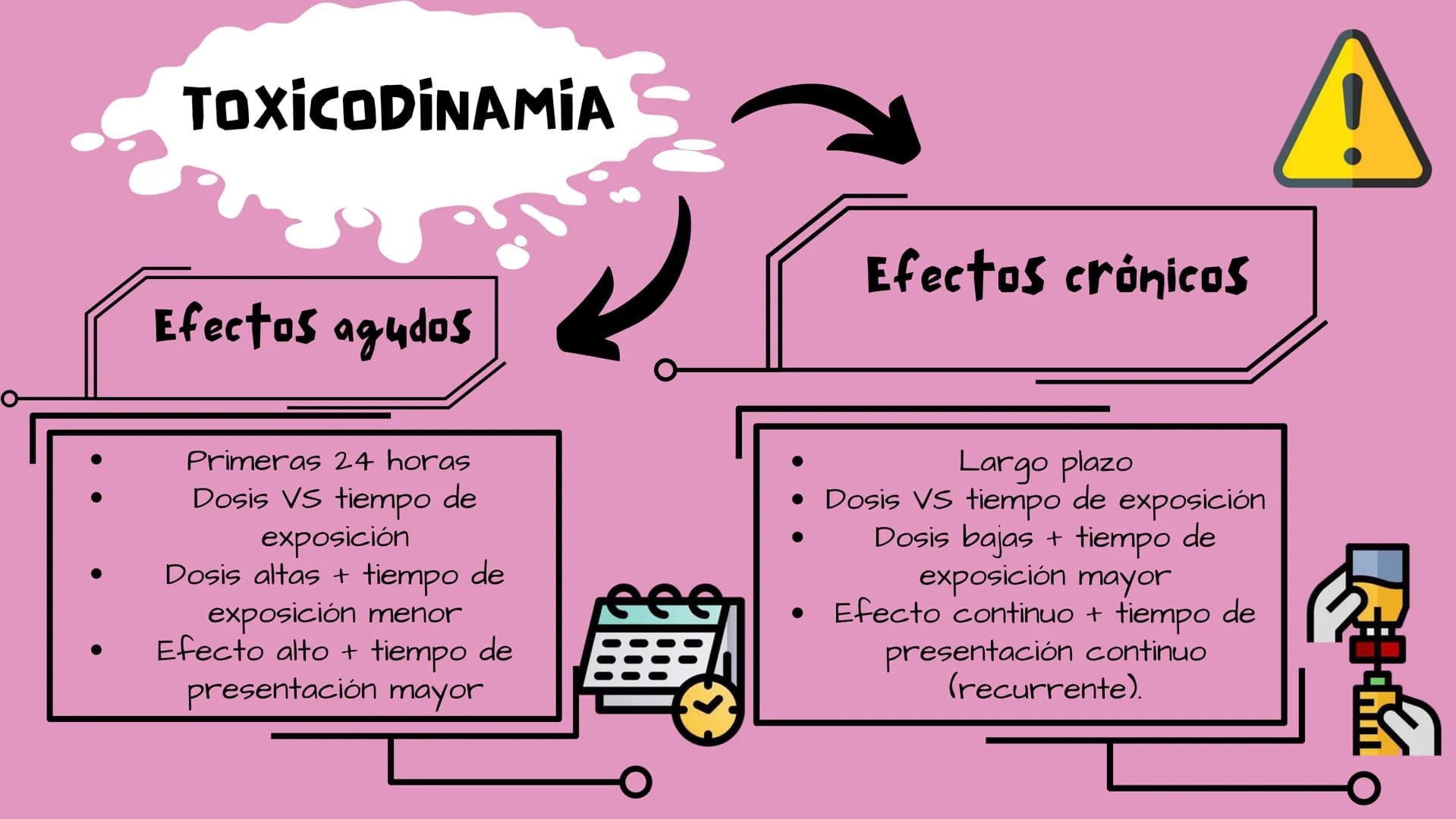 TOXICOLOGIA EDADES DE
APARICION DE
ELEMENTOS TOXICOS
TOXICO
LOGÍA
FLECHA ENVENENADA
ESTUDIO A
U
STORIES
MESOPOTAMIA
Ranunculo - euphorbia
OE