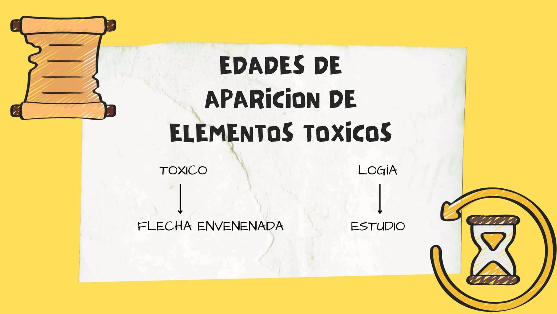 TOXICOLOGIA EDADES DE
APARICION DE
ELEMENTOS TOXICOS
TOXICO
LOGÍA
FLECHA ENVENENADA
ESTUDIO A
U
STORIES
MESOPOTAMIA
Ranunculo - euphorbia
OE