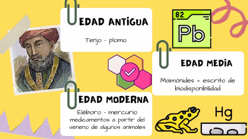 TOXICOLOGIA EDADES DE
APARICION DE
ELEMENTOS TOXICOS
TOXICO
LOGÍA
FLECHA ENVENENADA
ESTUDIO A
U
STORIES
MESOPOTAMIA
Ranunculo - euphorbia
OE
