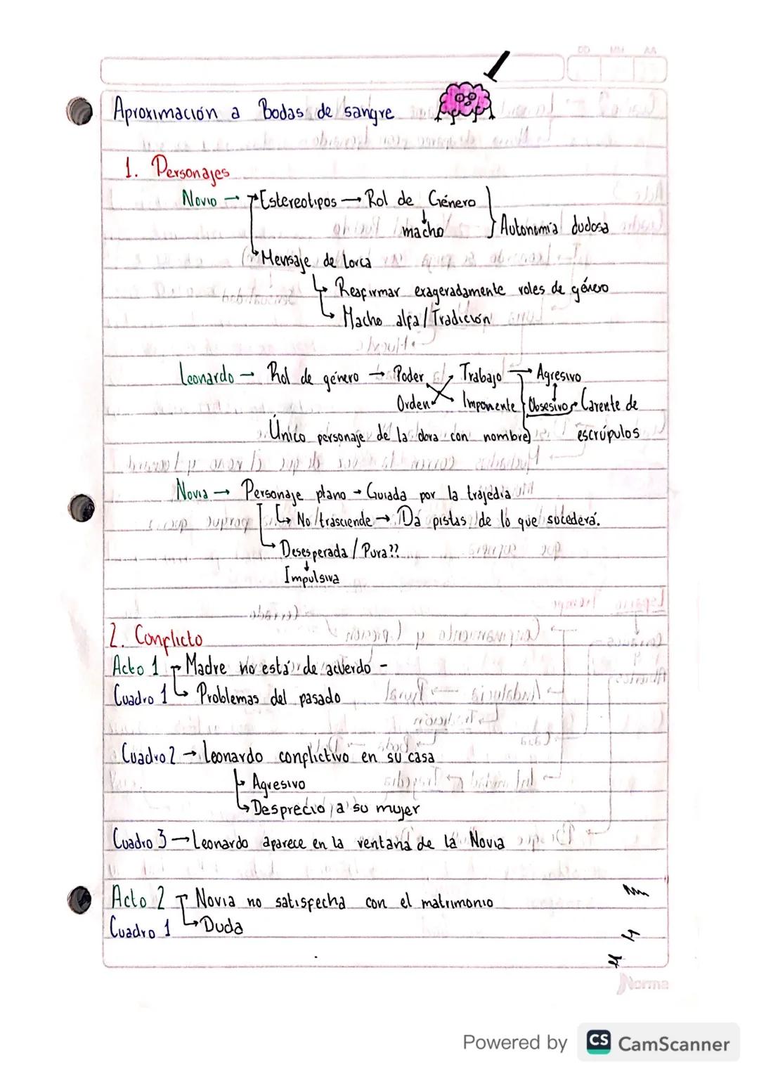 DD M
MA
Aproximación a Bodas de sangre.
1. Personajes
Novio
-
Estereotipos Rol de Género
aku macho
( *Mensaje de Lorca N
Leonardo - Rol de
1