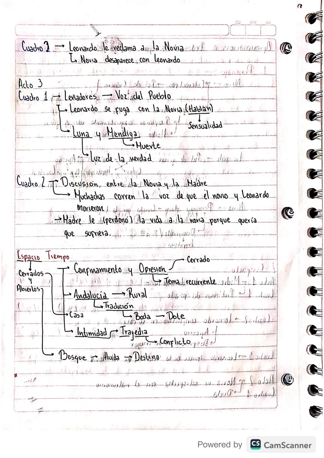 DD M
MA
Aproximación a Bodas de sangre.
1. Personajes
Novio
-
Estereotipos Rol de Género
aku macho
( *Mensaje de Lorca N
Leonardo - Rol de
1