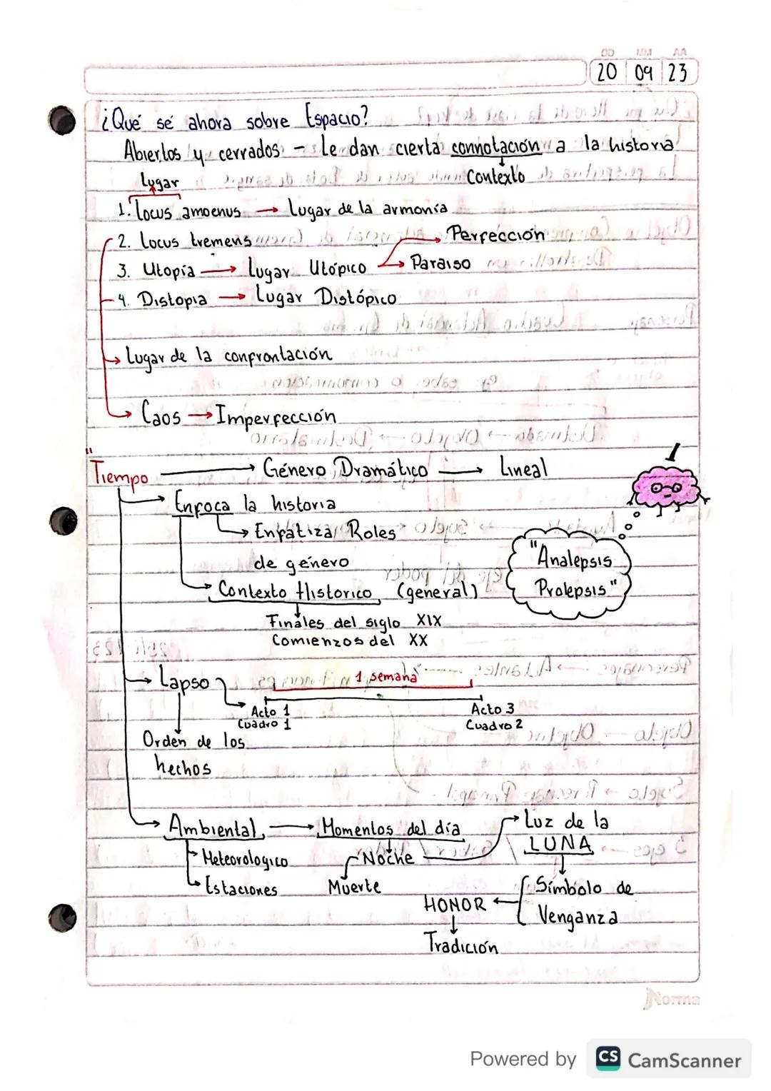 DD M
MA
Aproximación a Bodas de sangre.
1. Personajes
Novio
-
Estereotipos Rol de Género
aku macho
( *Mensaje de Lorca N
Leonardo - Rol de
1
