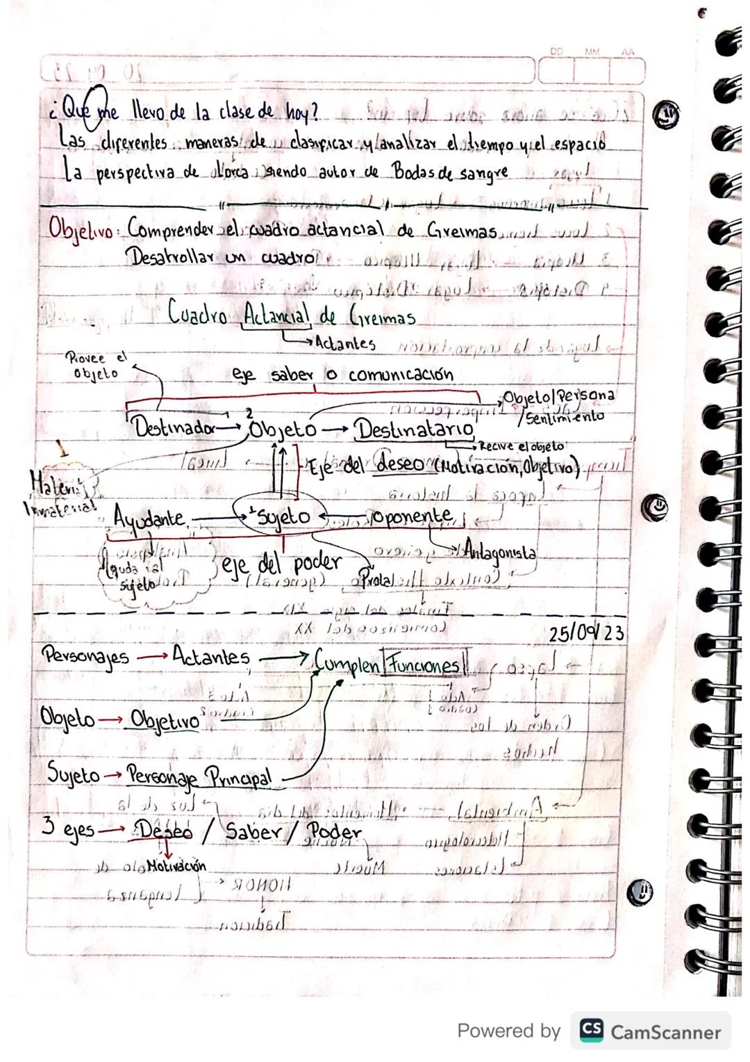 DD M
MA
Aproximación a Bodas de sangre.
1. Personajes
Novio
-
Estereotipos Rol de Género
aku macho
( *Mensaje de Lorca N
Leonardo - Rol de
1