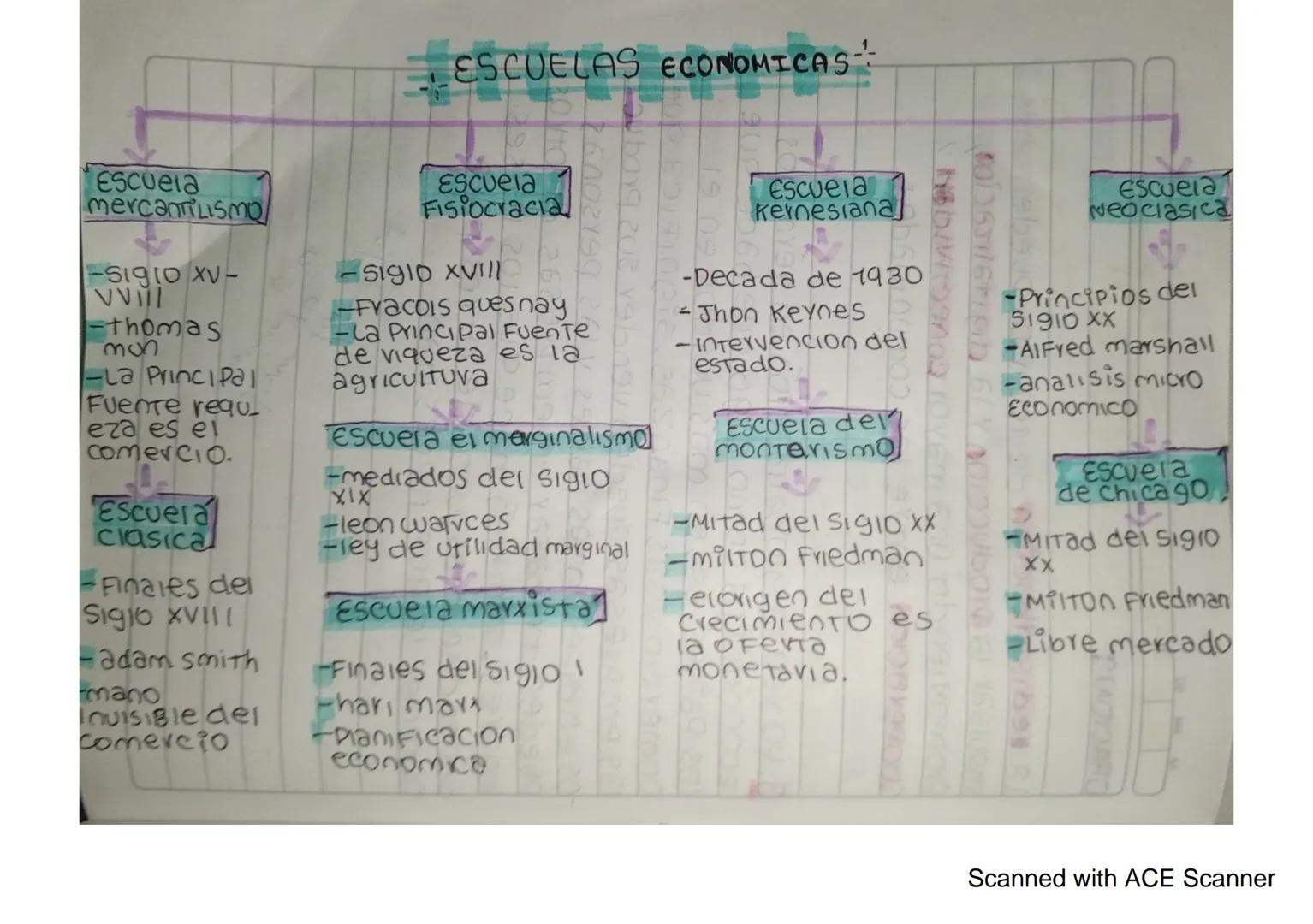 ESCUELAS ECONOMICAS
Escuela
mercantilismo
-Siglo XV-
VV
-thomas
38
-La Principal
Fuente requ
eza es el
comercio.
Escuela
Clasica
Finales del