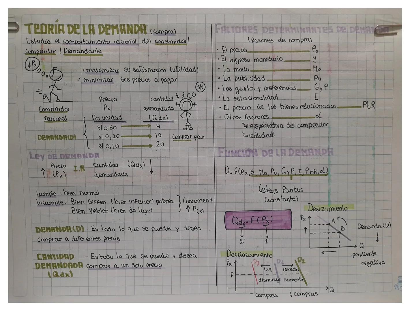 # TEORÍA DE LA DEMANDA (compra)

Estudia el comportamiento racional del consumidor/
Comprador / Demandante

(↓Px

100%

Comprador
racional

