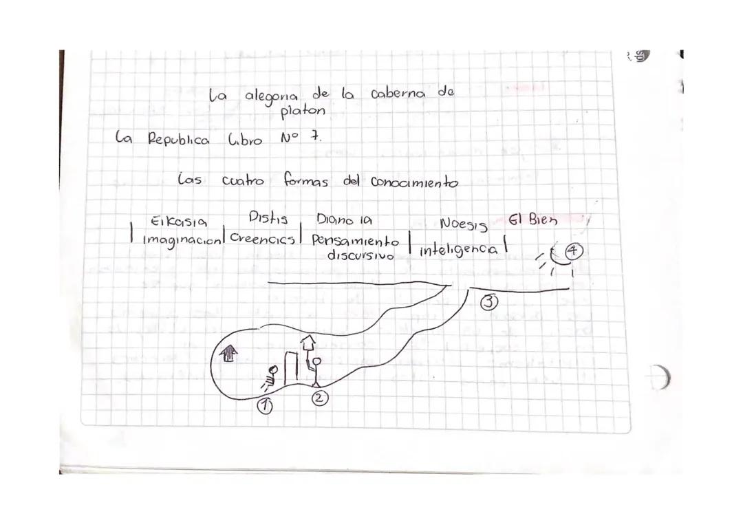 La Alegoría de la Caverna de Platón - Metáfora y Análisis