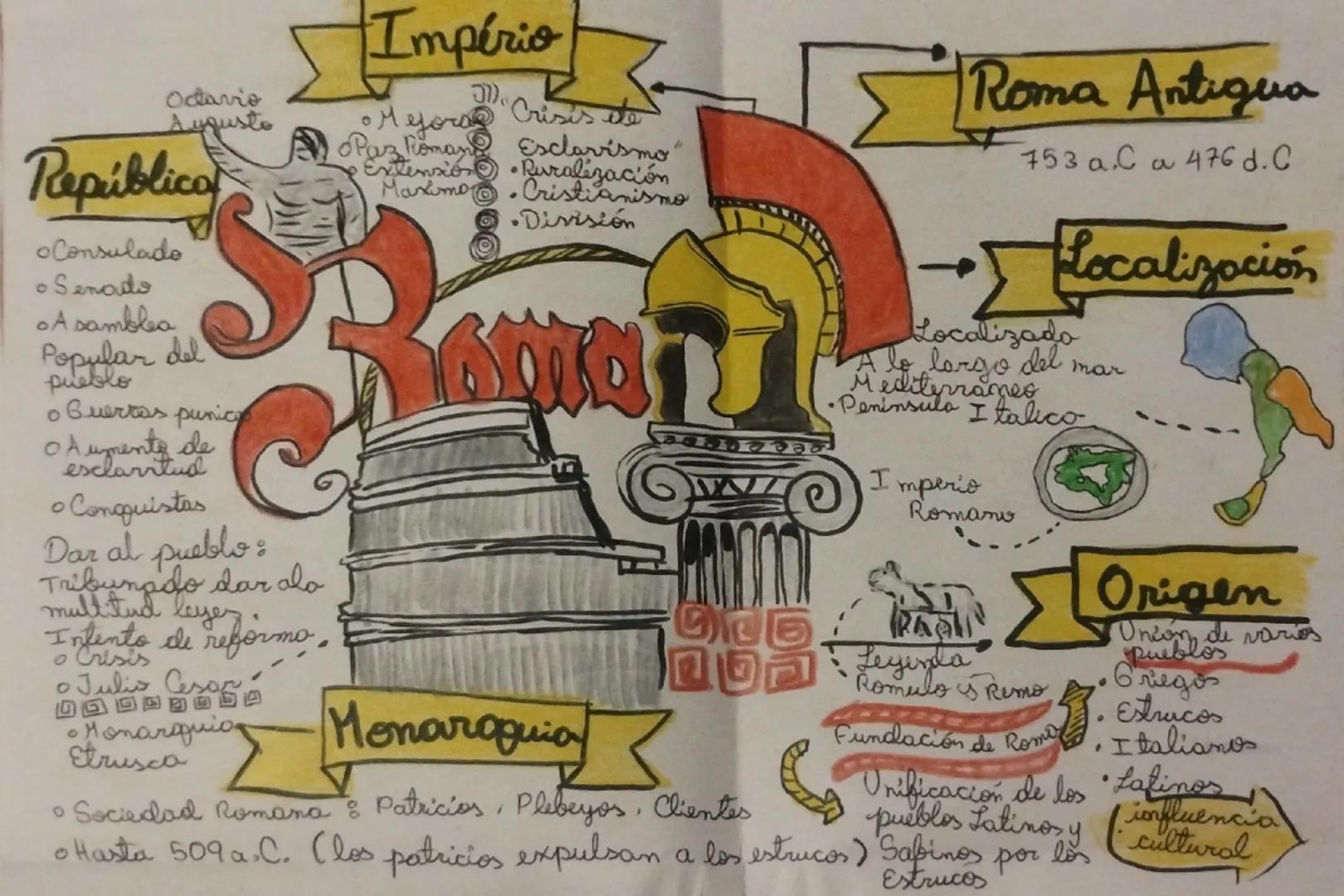 Octavio
Augusto

República

Consulado
• Senado
• A samblea
Popular del
pueblo
• Guerras punica
• Aumento de
esclavitud
• Conquistas

Dar al 