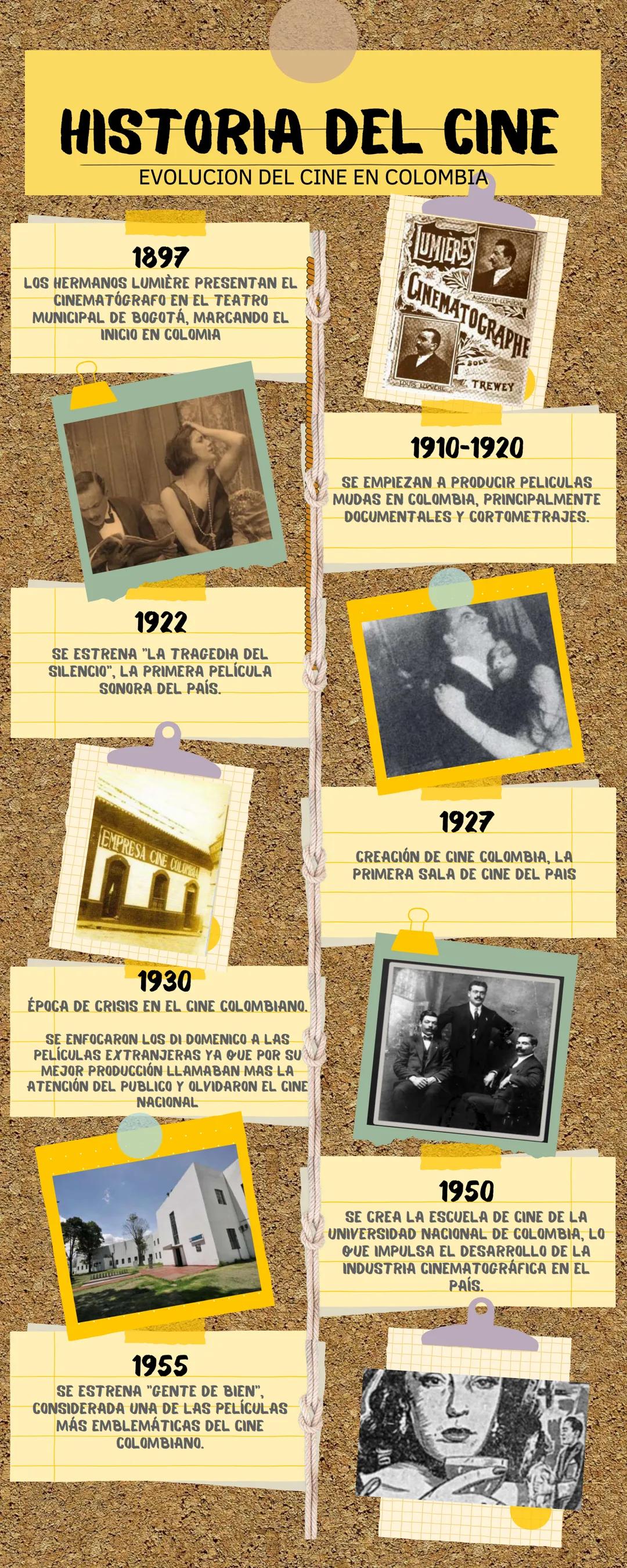 Historia del Cine Colombiano: Evolución y Momentos Clave