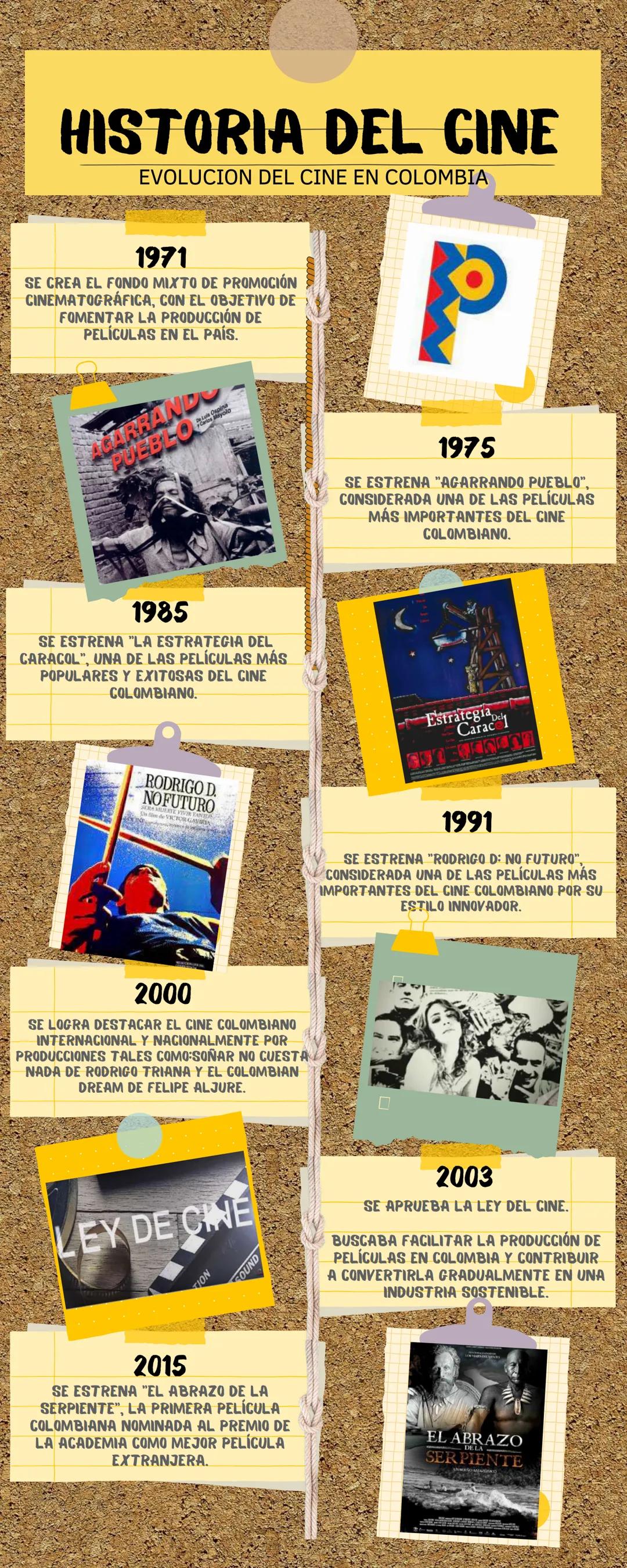 # HISTORIA DEL CINE
EVOLUCION DEL CINE EN COLOMBIA

1897
LOS HERMANOS LUMIÈRE PRESENTAN EL
CINEMATÓGRAFO EN EL TEATRO
MUNICIPAL DE BOGOTÁ, M