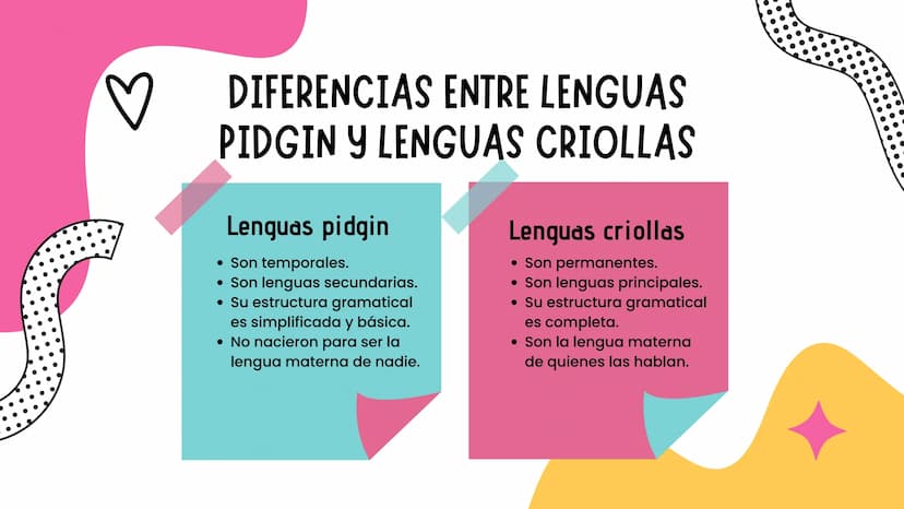 LENGUAS PIDGIN
Y PIDGINIZACIÓN S
•
Lenguas pidgin
• Definición.
• Usos y utilidad.
⚫ Características.
• Historia y origen.
Ejemplos.
ÍNDICE

