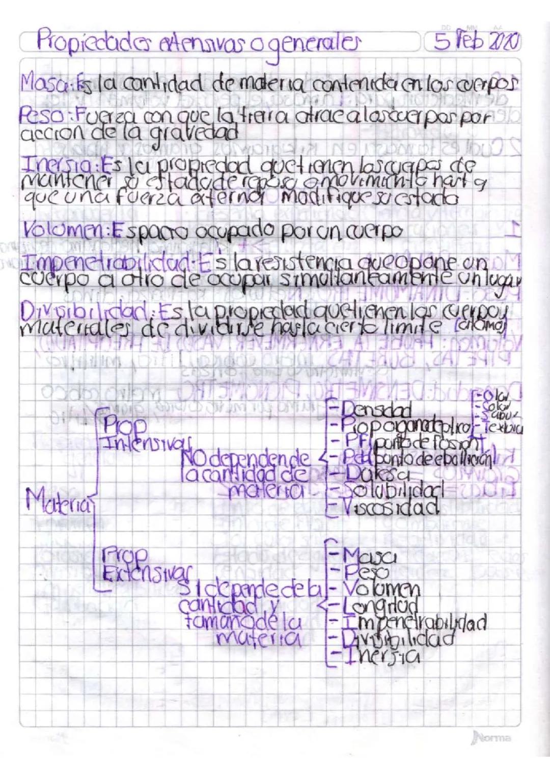 Propiedades de la materia: Clasificación y ejemplos