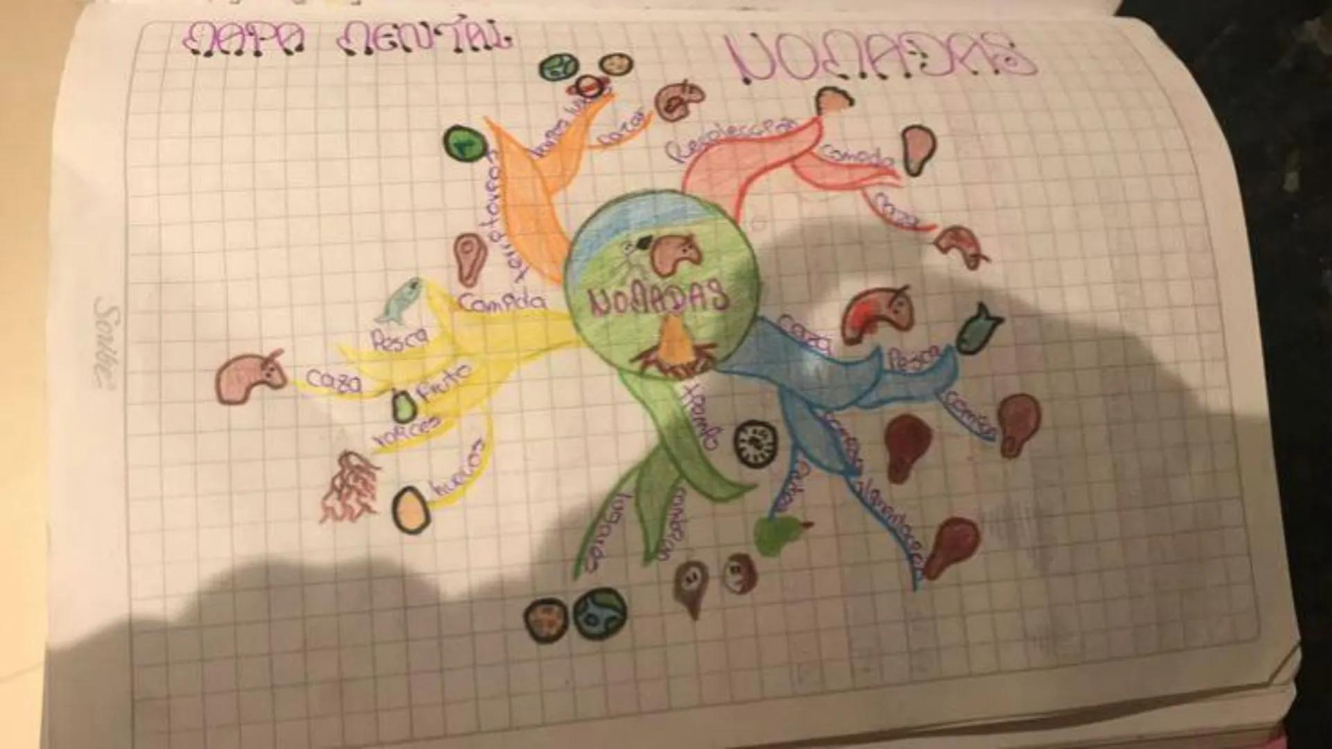 victory
Nomadismo y
Sedentarización

victory
Nomadismo

victory
Comenzó Aprox. hace 12 Mil
Millones de años A.C.

victory
Los llamados
"Noma