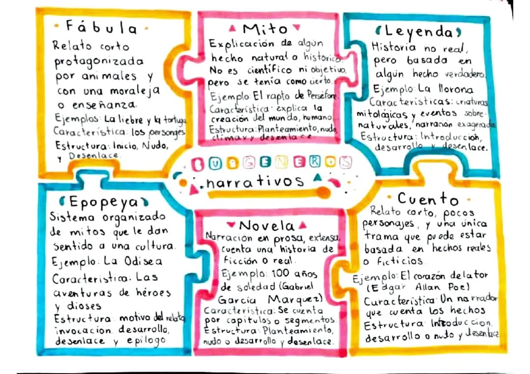 Explora el Género Narrativo: Ejemplos, Características y Diferencias Divertidas