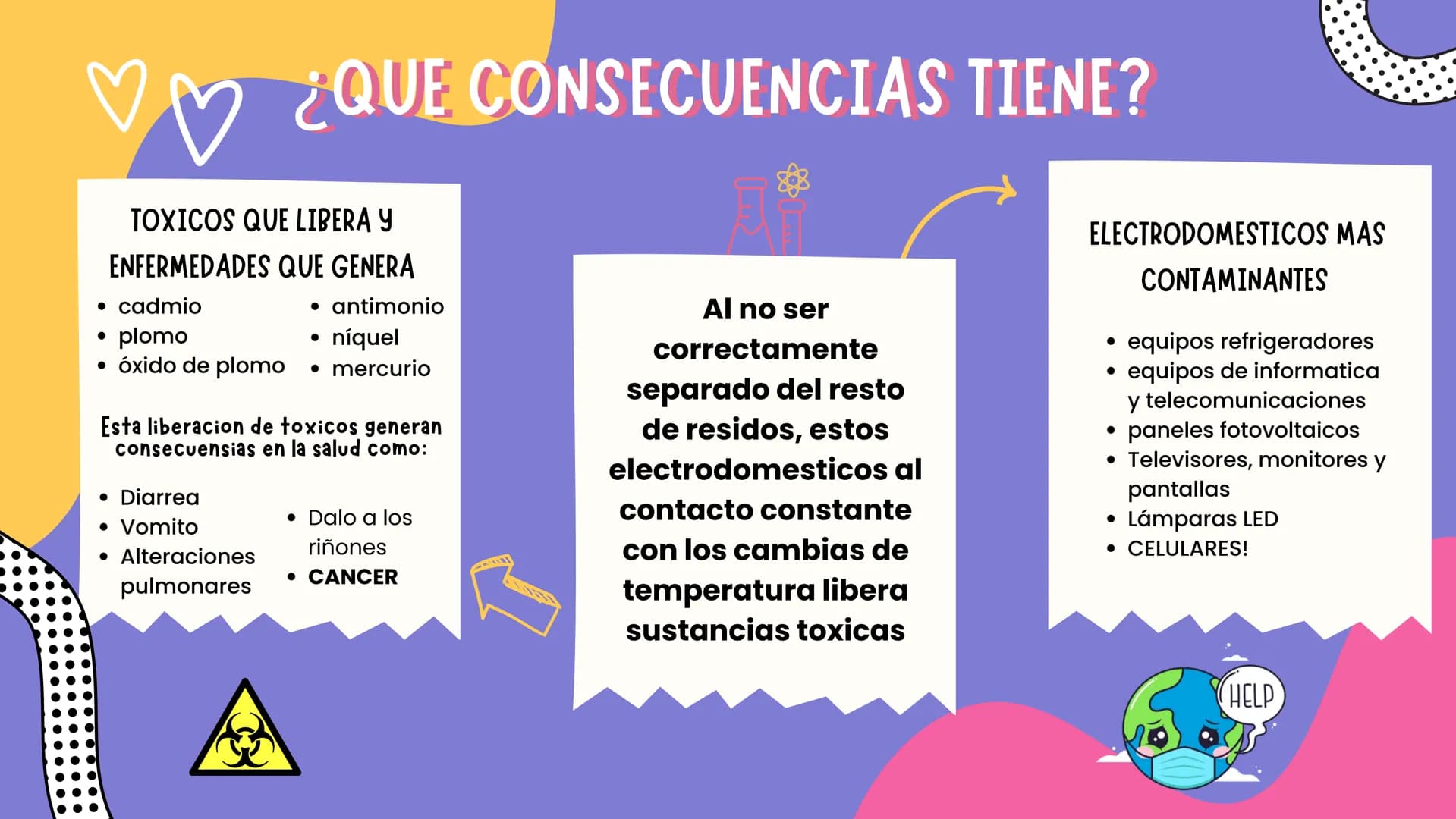 пос
BASURA
TEGNOLOGICA
♡♡ ♡
¿QUE ES?
El e-waste se traduce como
"residuos electrónicos". Este es un
término utilizado para referirse a
los d
