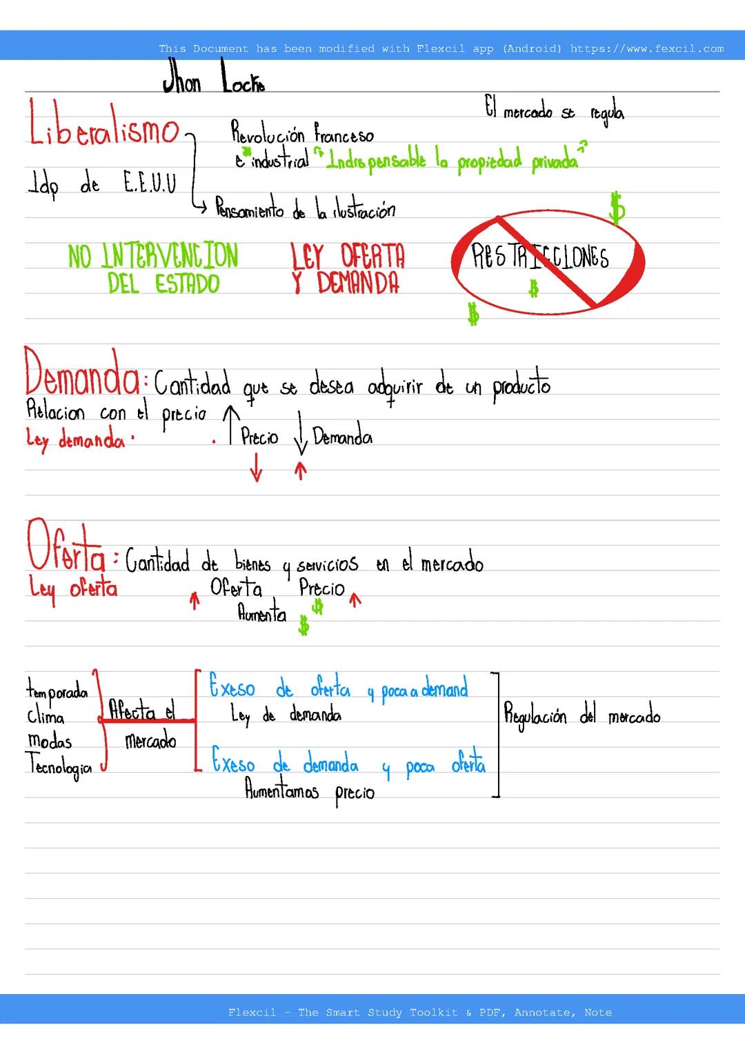 Resumen y Características del Liberalismo Económico y la Revolución Industrial para Niños