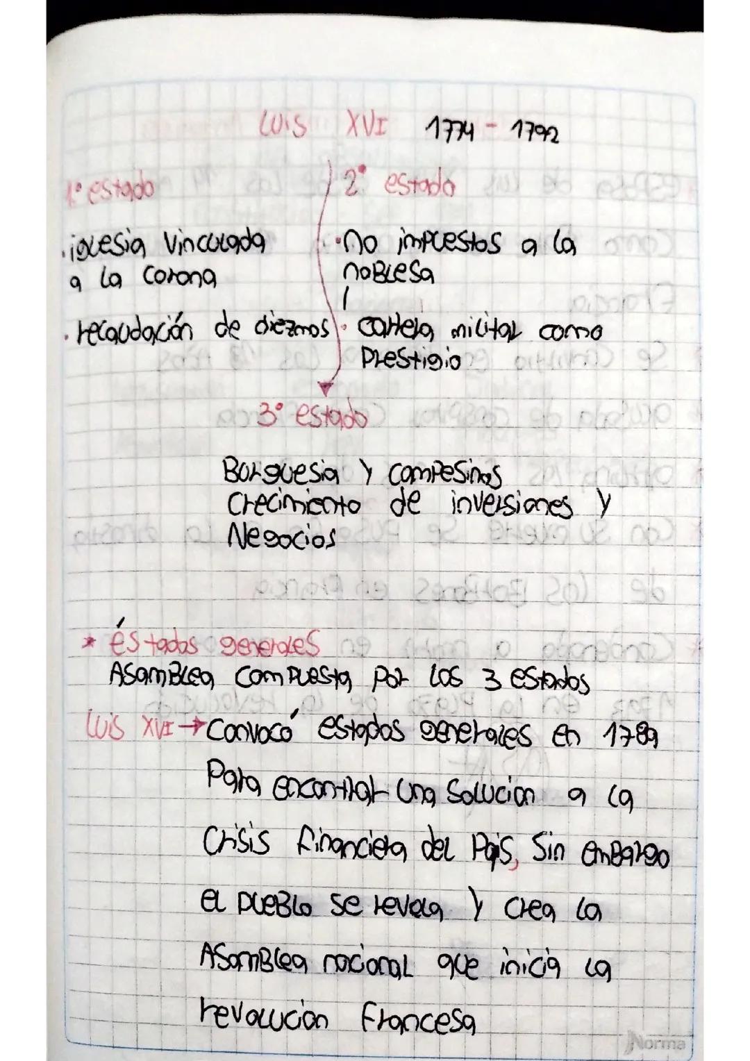 El Reinado de Luis XVI: Historia y Contexto