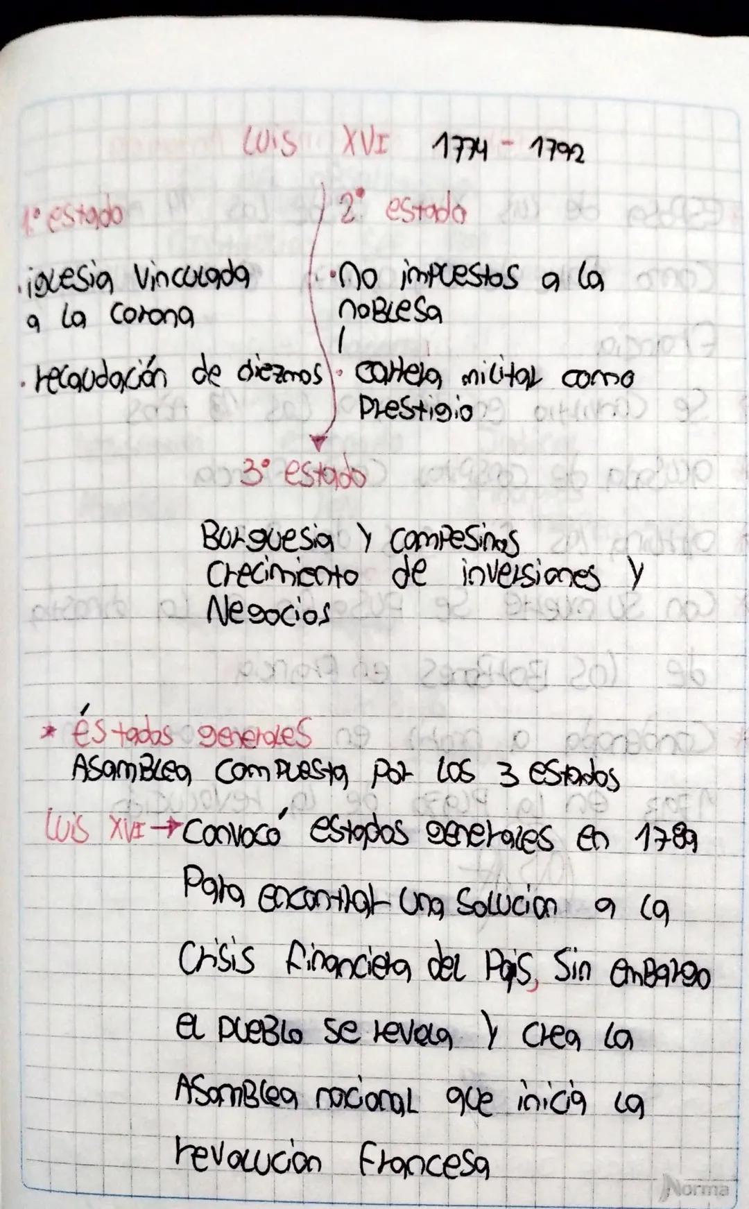 LUIS XVI 1774-1792
2° estado
estado
Tiglesia vinculada
a la Corona
•no impuestos a la
1
noblesa
•recaudación de diezmos cartelo, milital com