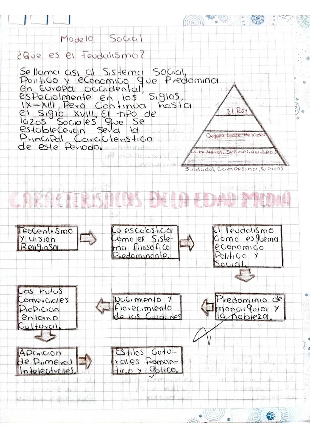 Día
Mes
Año
EDAD MEDIA
Ca edad media es el periodo de la historia.
Comprendido entre, la Calda del Imperio Romano.
de occidente en 476 d. C.