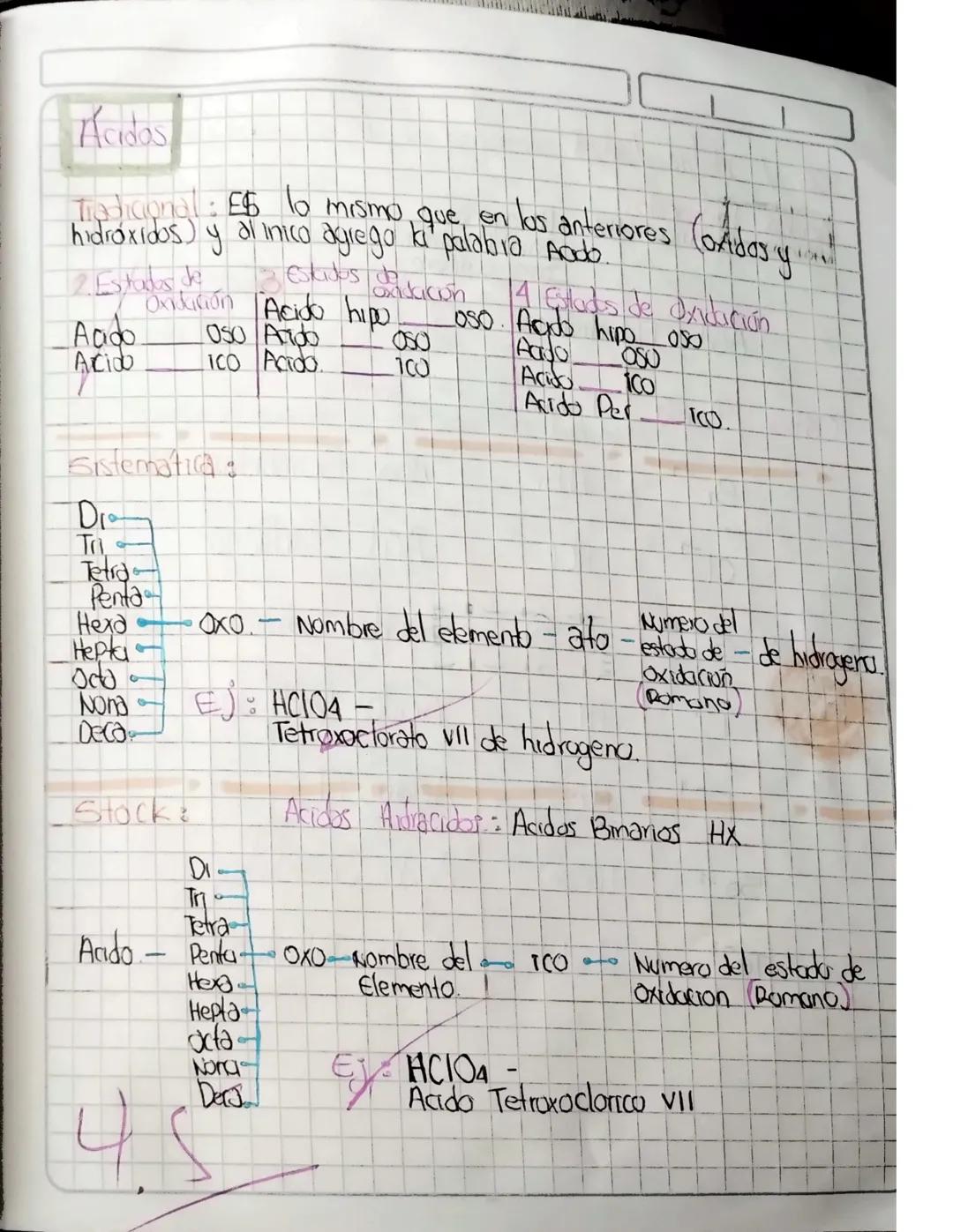 # NOMENCLATURA:

Dados

-Estado de Ondación

Tradiosnat:

Οχισα

Oxido

Sistematica:

D

TO

Tetra

Penta

Hexa-Oxido

Hepta- Nombre

fat de