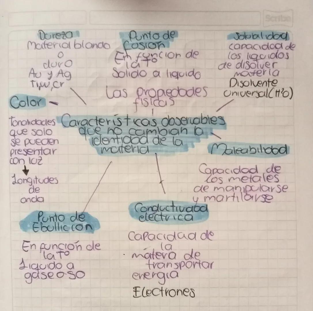 Scribe
¿Que es la materia?
Todo lo que
ocopa on logar
en el espacio»>
Compuesta
por
átomos
Caracteristicas MASA
de la
Materia
PESb
Soumatori