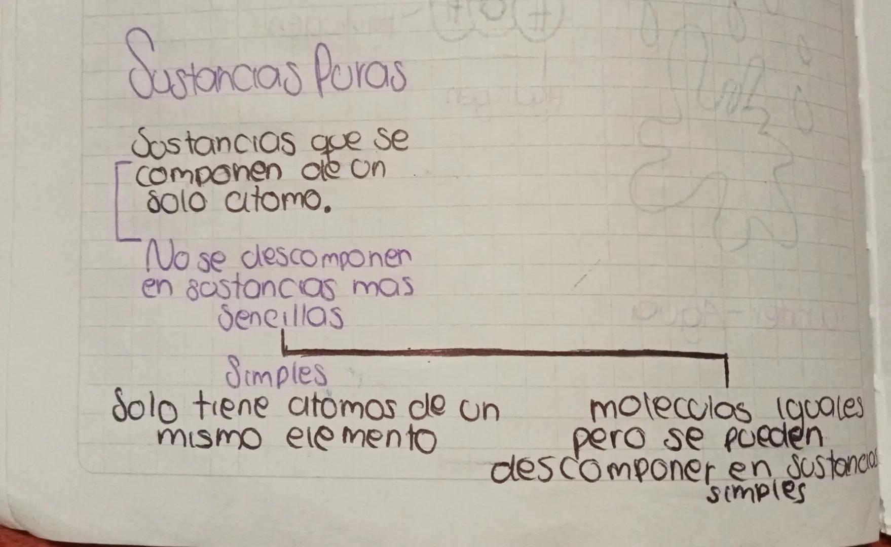 Scribe
¿Que es la materia?
Todo lo que
ocopa on logar
en el espacio»>
Compuesta
por
átomos
Caracteristicas MASA
de la
Materia
PESb
Soumatori