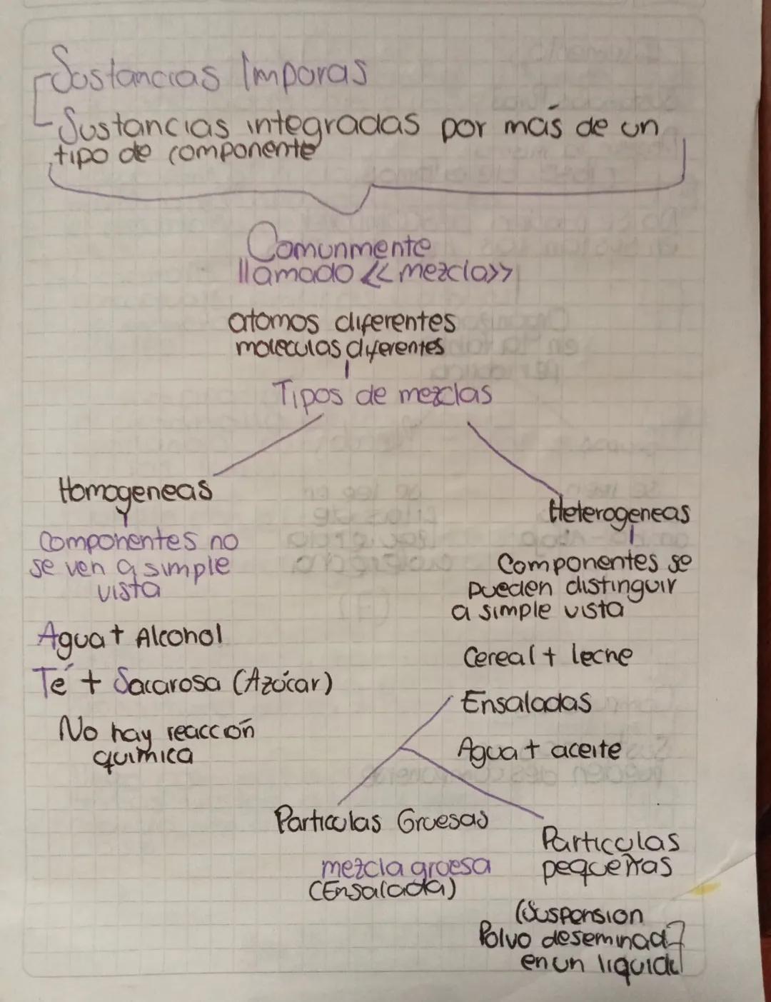 Scribe
¿Que es la materia?
Todo lo que
ocopa on logar
en el espacio»>
Compuesta
por
átomos
Caracteristicas MASA
de la
Materia
PESb
Soumatori