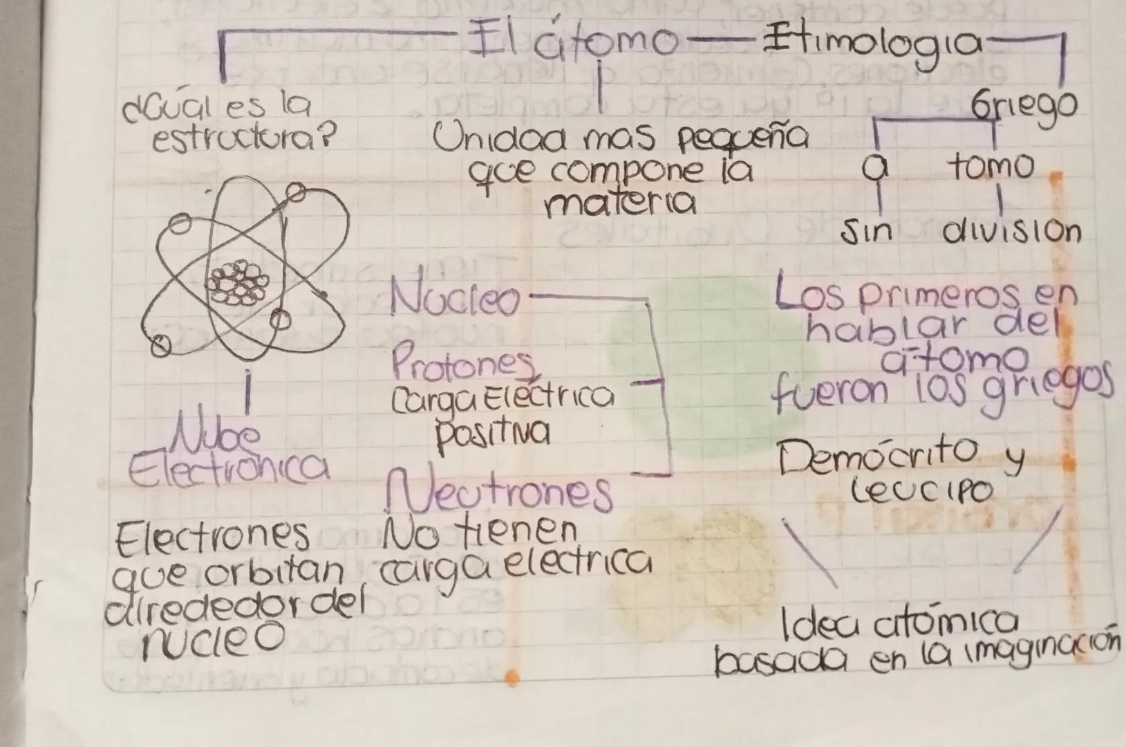 Scribe
¿Que es la materia?
Todo lo que
ocopa on logar
en el espacio»>
Compuesta
por
átomos
Caracteristicas MASA
de la
Materia
PESb
Soumatori