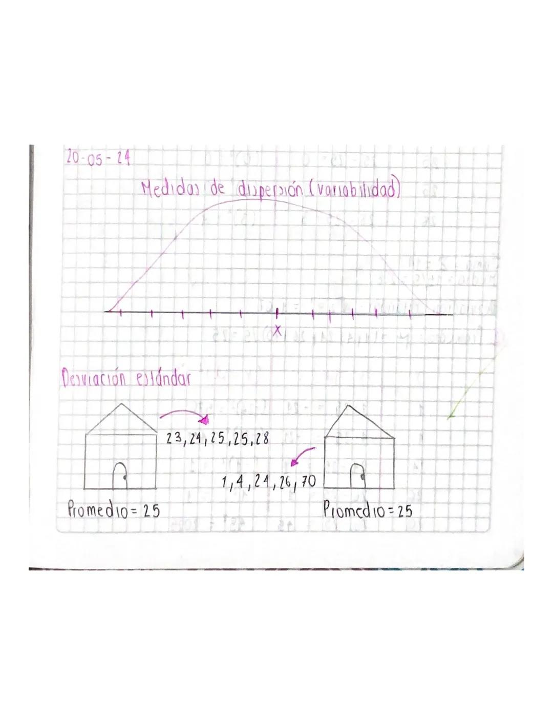 20-05-24

Medidas de dispersión (variabilidad)

X

Desviación estándar

23,24,25,25,28

1,4,24,26,70

Promedio=25

Promedio=25 Como se mide
