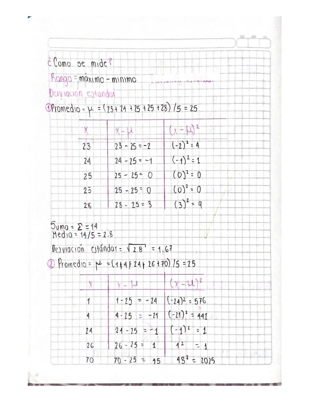 20-05-24

Medidas de dispersión (variabilidad)

X

Desviación estándar

23,24,25,25,28

1,4,24,26,70

Promedio=25

Promedio=25 Como se mide
