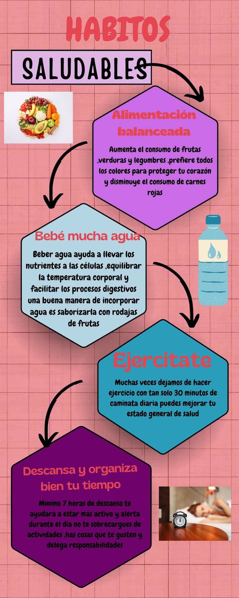 HABITOS
SALUDABLES
Alimentación
balanceada
Aumenta el consumo de frutas
,verduras y legumbres,prefiere todos
los colores para proteger tu co