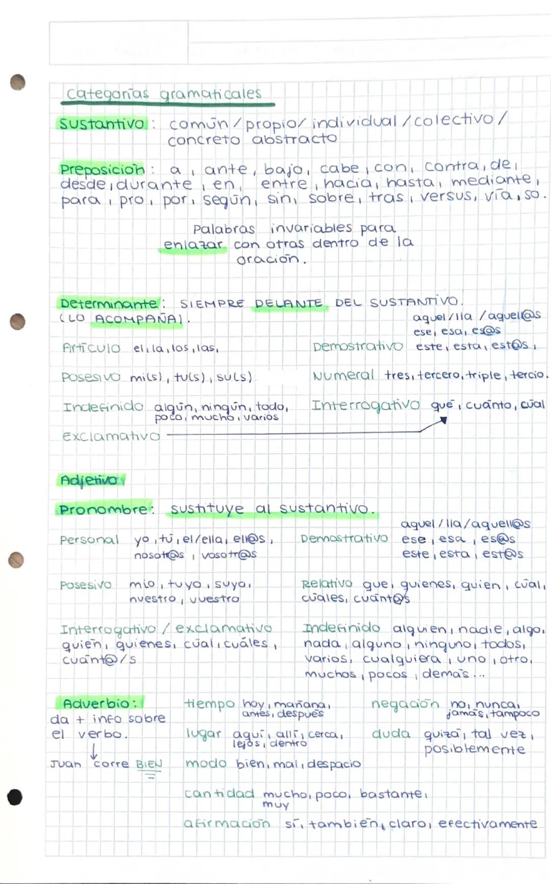 # Categorías gramaticales

Sustantivo: común/propio/individual/colectivo/
concreto abstracto

Preposición: a, ante, bajo, cabe, con, contra,