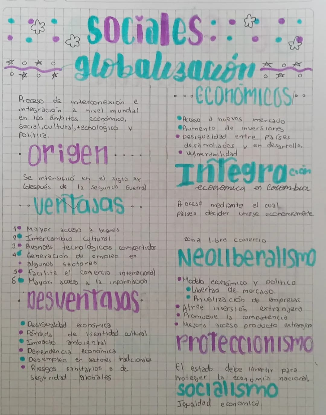 ::Sociales::::
globalización
O
○☆○☆
Proceso de interconexión e
integracion a nivel mundial
en los ámbitos económico,
Social, cultural, tecno
