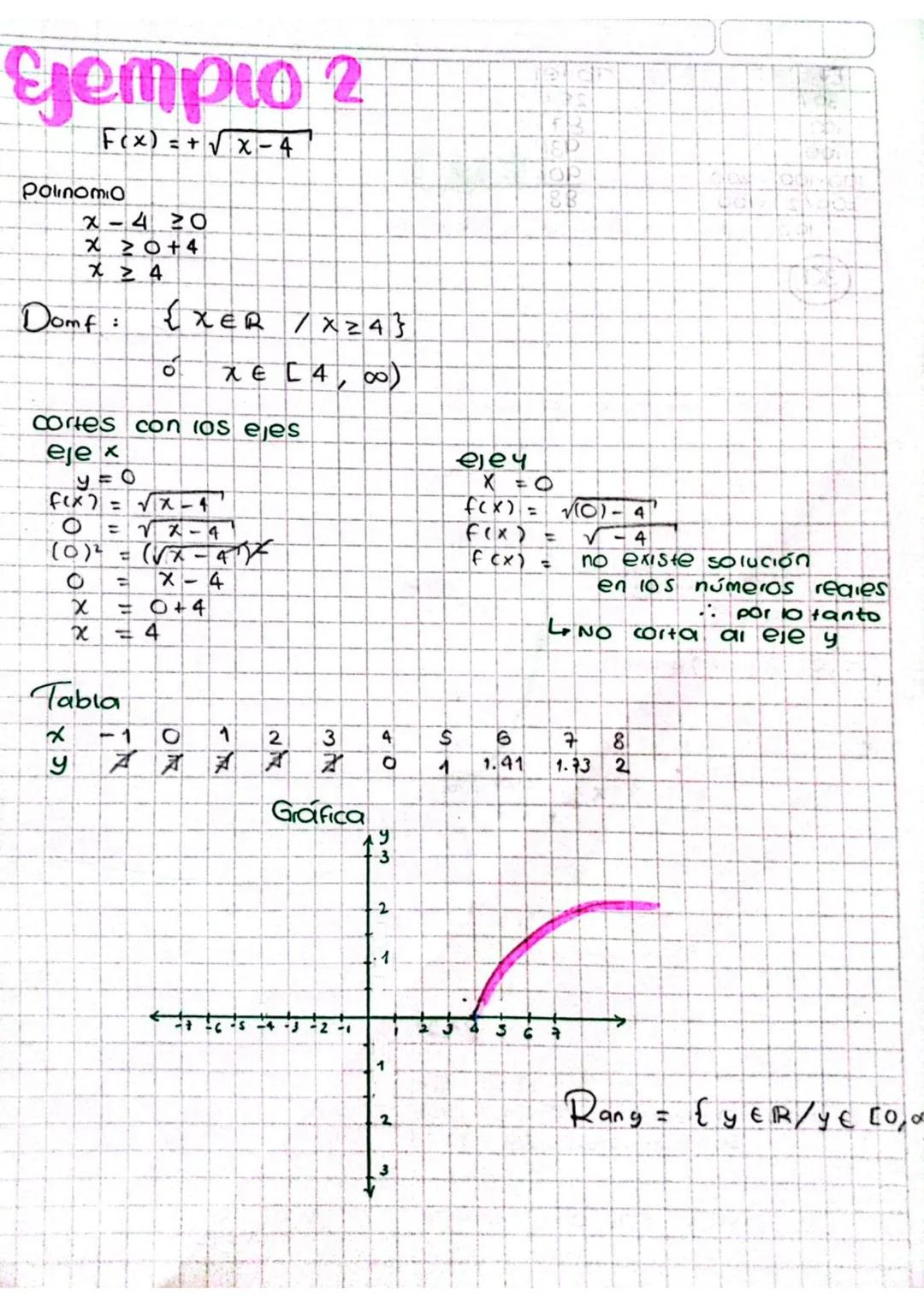 # Ejemplo 2

F(x) = + √x-4

Polinomio

x-4 20
X 20+4
X 24

Domf: {XER / X24}

λ∈ [4,00)

cortes con los ejes
eje x
y = 0
f(x) = √x-4
○=x-4
(