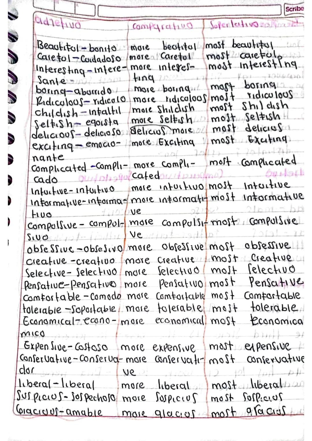 de
Scribe
3. Como fe clafitica el Impacto
ejemplos
ambiental Positivo?
Temporales:
ra
mayores Concecuencial
Gl aquel
impacto Coya maqnited
n
