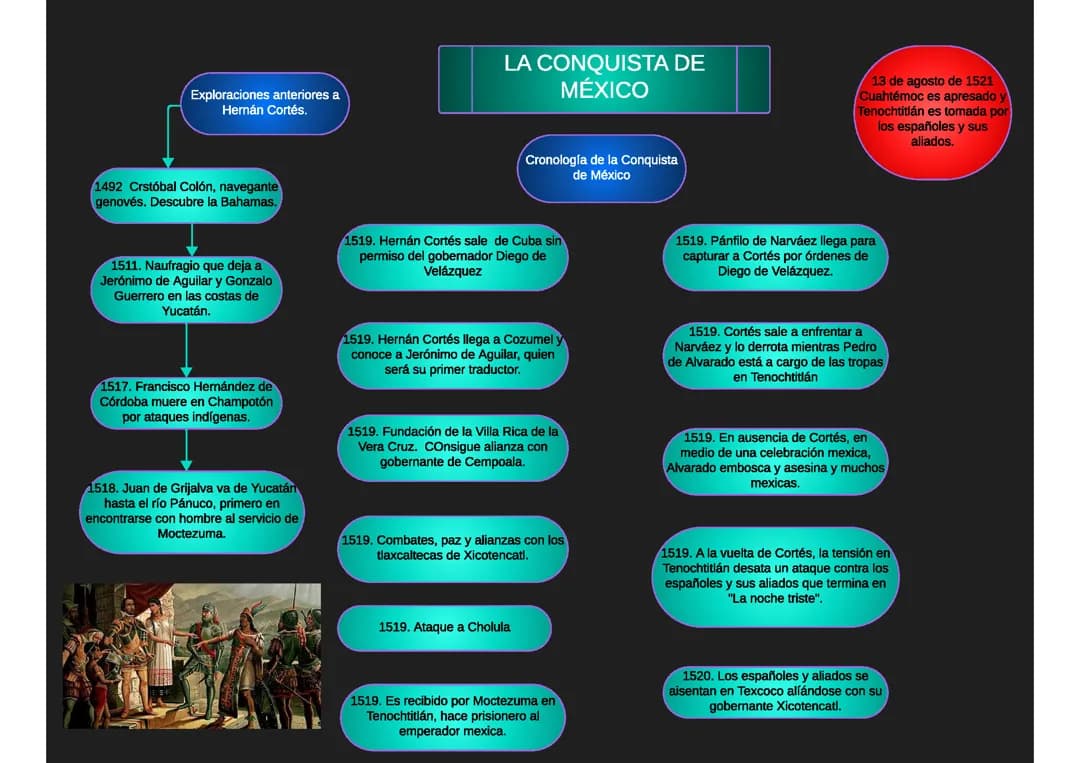 Conquista 