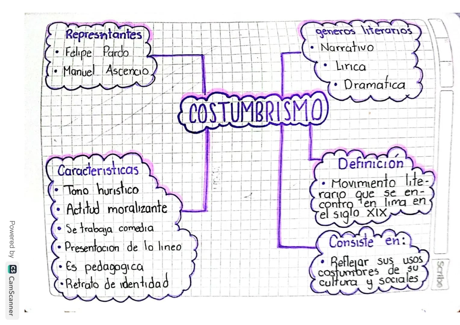 Scribe Madelaine
18-02-2022
ejecsk
Predicado: Es lo que se dige del sujeto,olog
Sujeto: Es quien realiza la acción o re cae
la accion
Ejempl