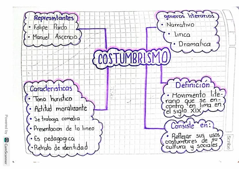 Scribe Madelaine
18-02-2022
ejecsk
Predicado: Es lo que se dige del sujeto,olog
Sujeto: Es quien realiza la acción o re cae
la accion
Ejempl