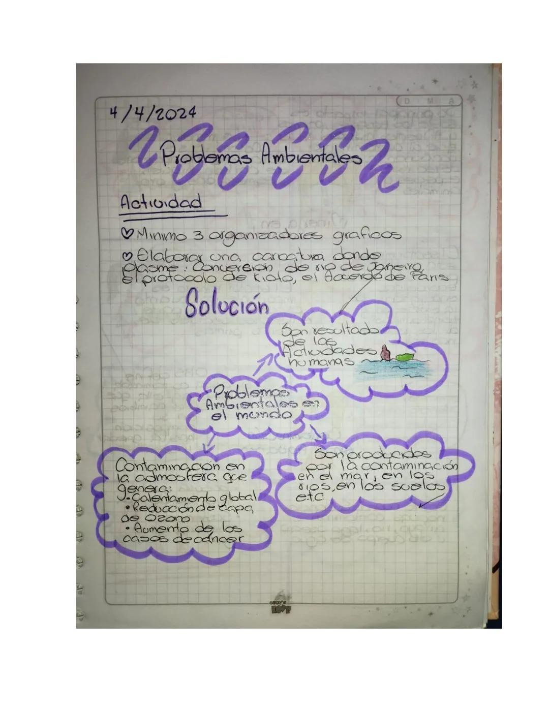 4/4/2024
2. Jang Huberty N
Actividad
Minimo 3 organizadores graficos
❤elaborar una caricatura donde
Clasme. Conversion do no
protocolo de Ki