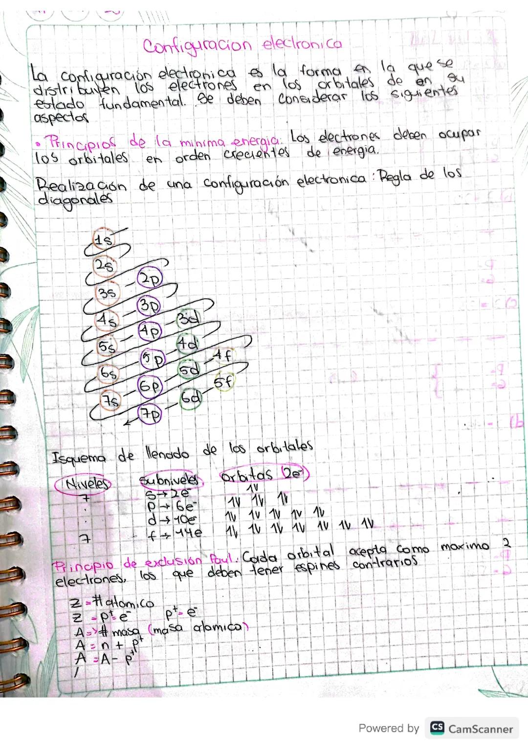Configuración electronica