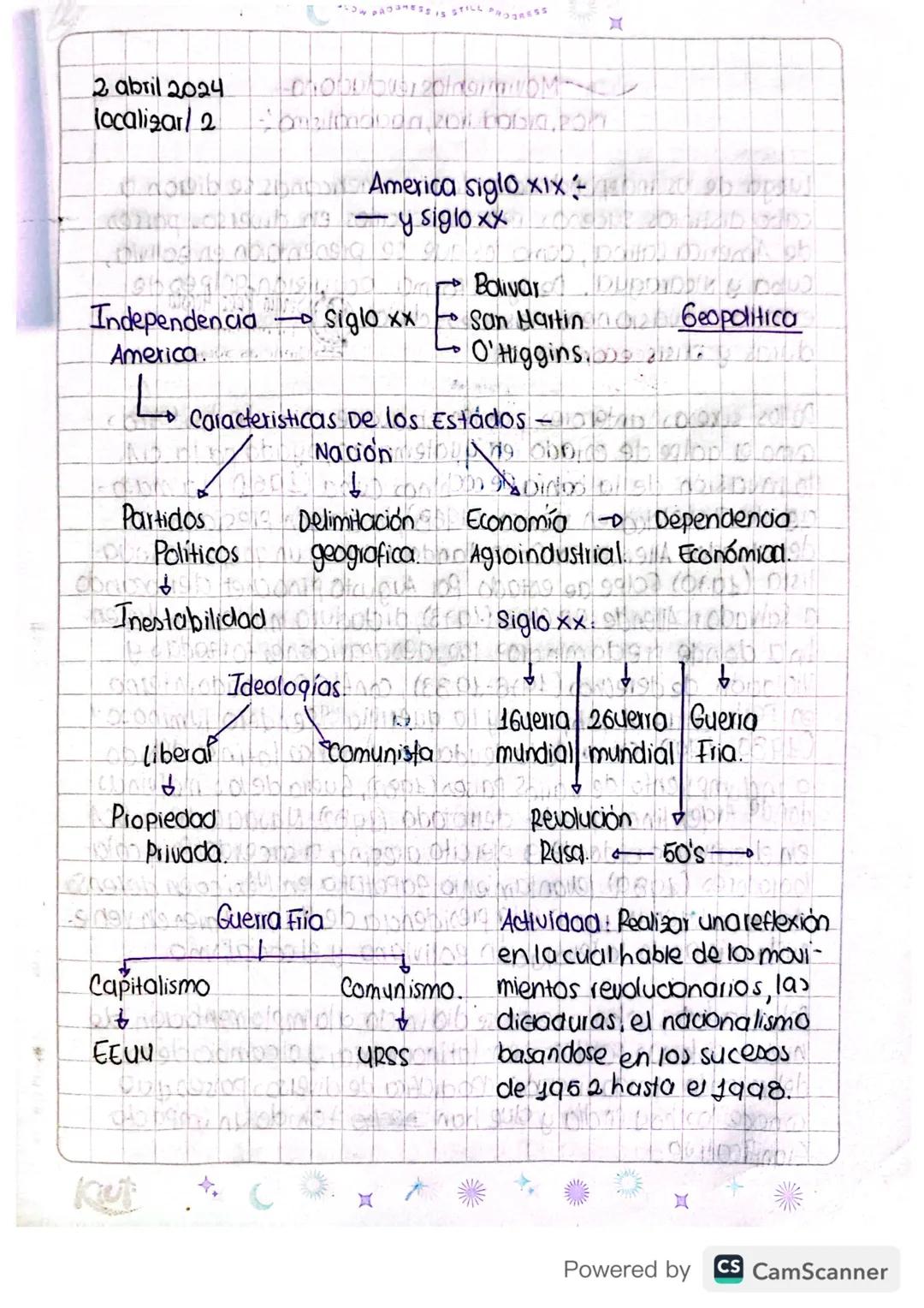 America siglo XIX y siglo XX