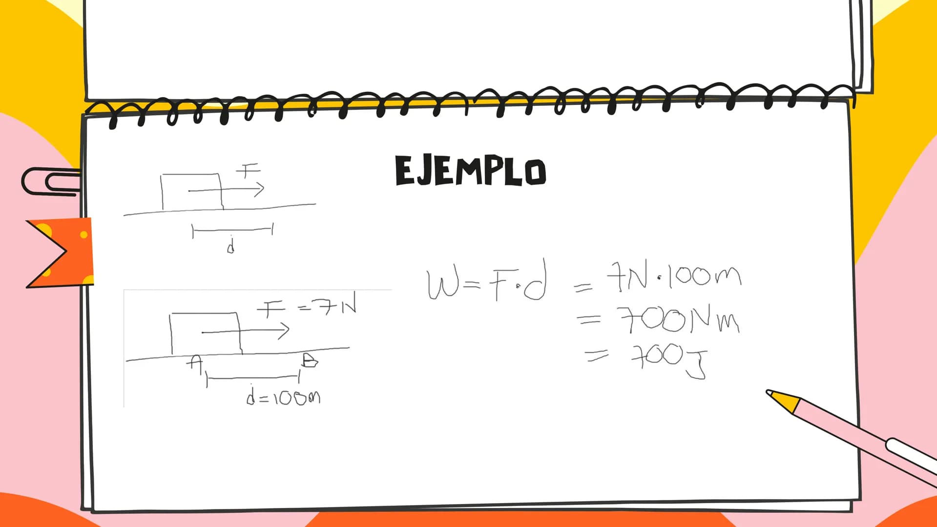TRABAJO QUE ES?
El trabajo es la fuerza que
se realiza para desplazar
un objeto de un punto A a
un punto B
F FORMULA
W = F⋅ d
W= Trabajo (J)